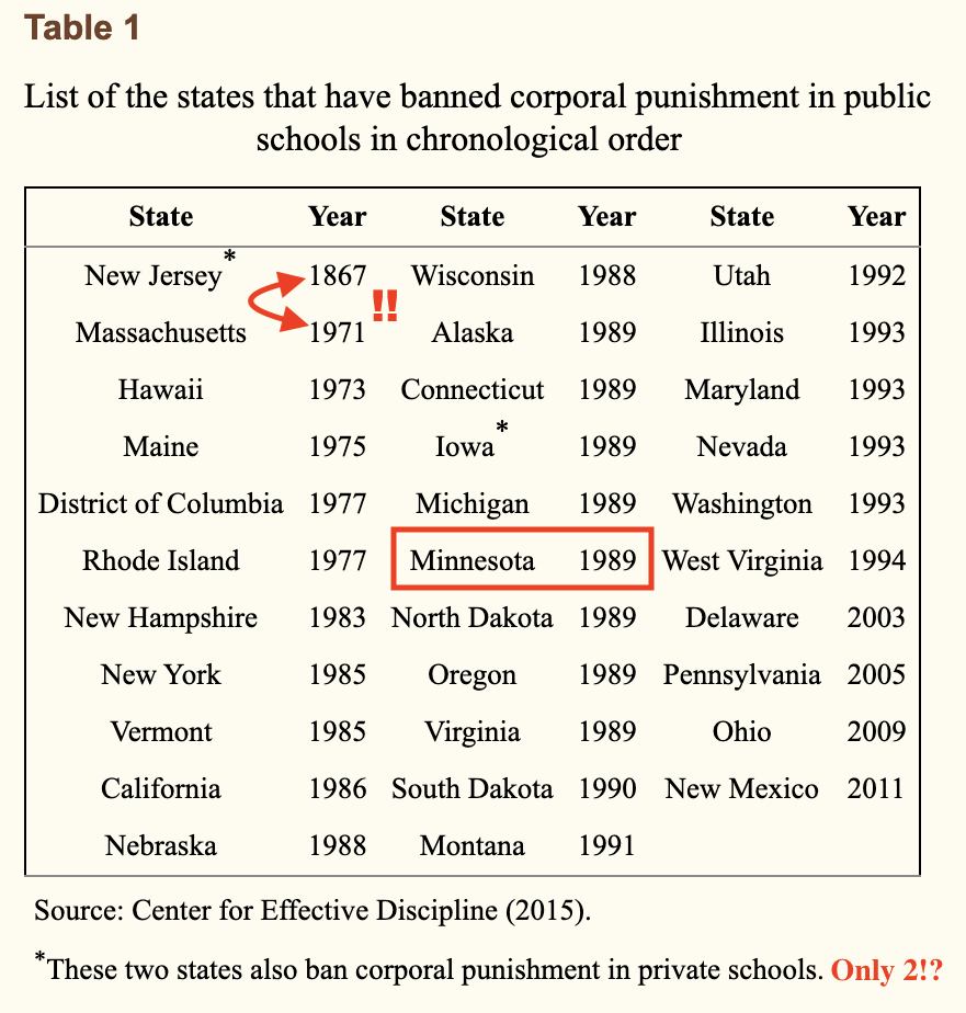 corporal-punishment-is-still-legal-in-19-state-public-school-systems